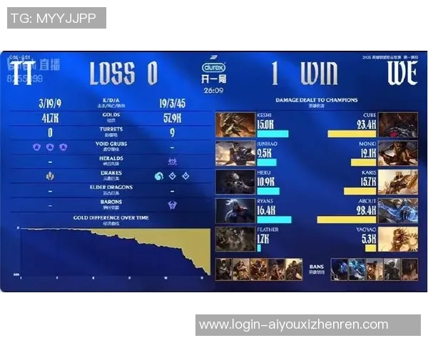 2026电竞新闻TES在Major赛积分榜上以78分稳居第一争夺冠军之路愈发明朗